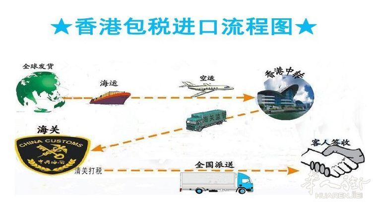 国外货物怎么运输到国内,国外货物如何空运回来