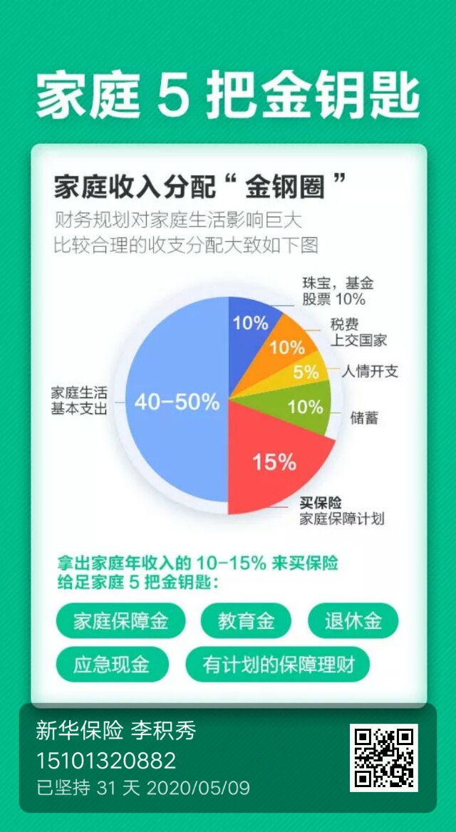 家庭日常财务管理方法和技巧,管理家庭财务最好方法