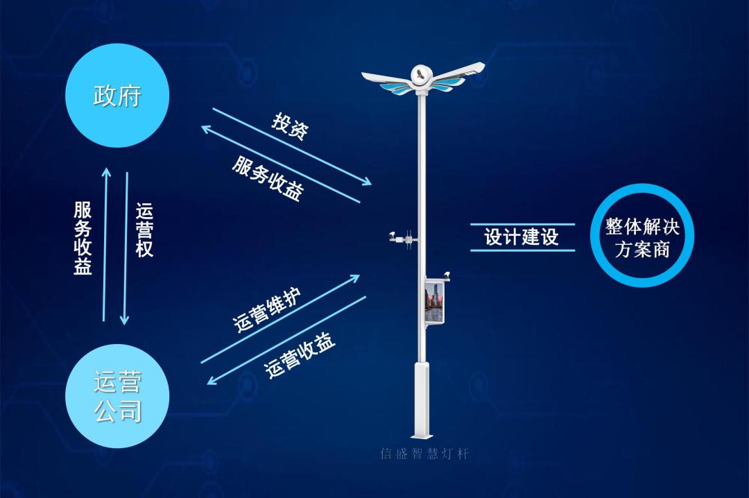 智慧灯杆建设全过程,智慧路灯基本知识普及