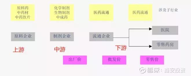 干货必看如何投资医药行业 (医药行业深度研究笔记)