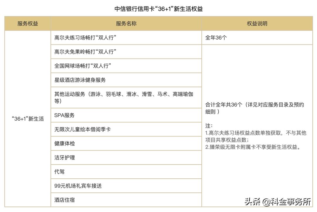 蓝莓信用卡评测,蓝莓评测年度最佳信用卡