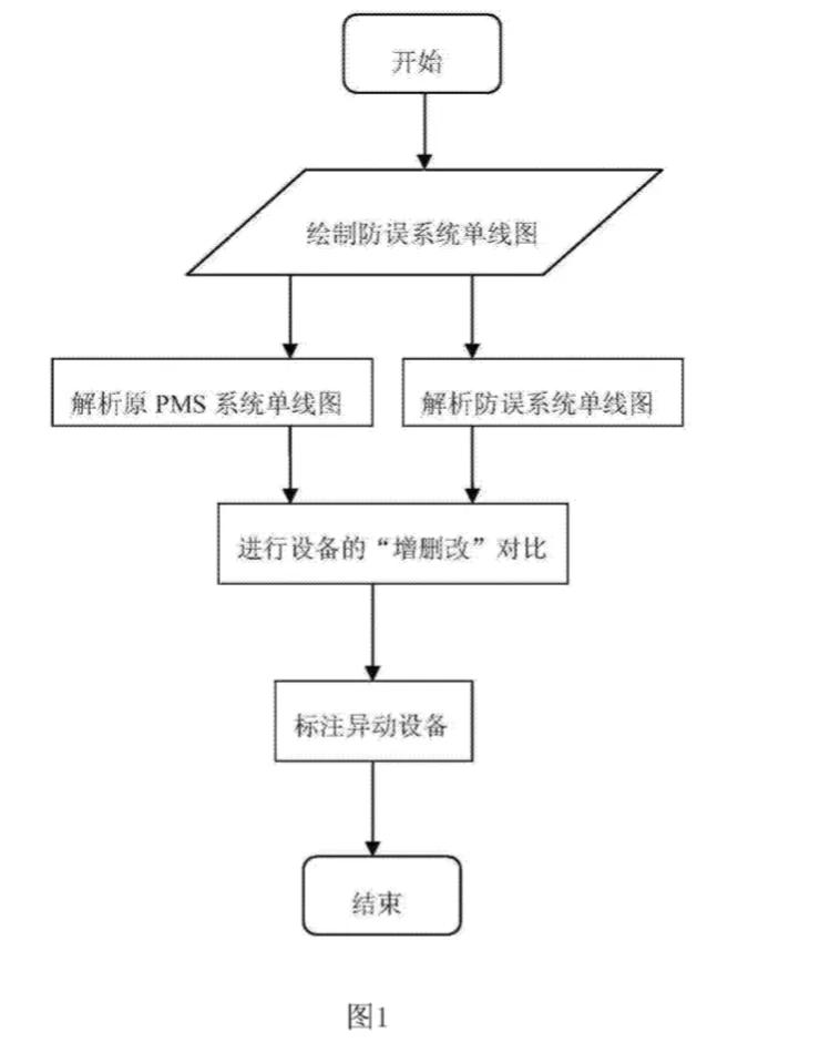 电力系统调度自动化的算法,电力系统自动化技术需要建模吗
