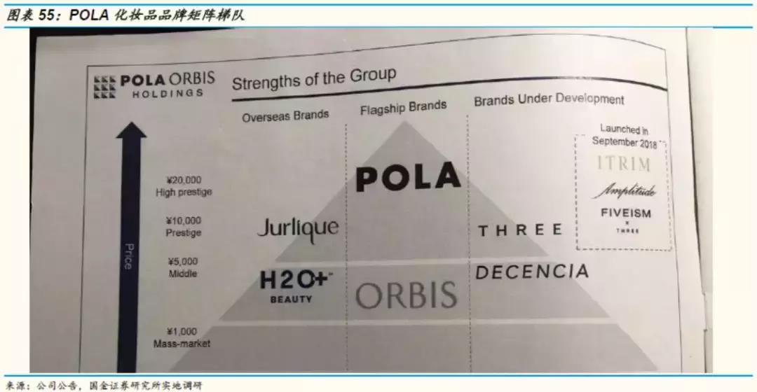 国金证券纺服｜东洋之镜为鉴，穿越周期的颜值行业