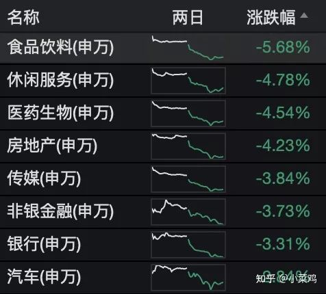 a股这两天为什么跌,a股这两天怎么跌了