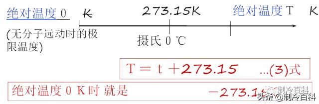 制冷高级讲座,制冷讲座