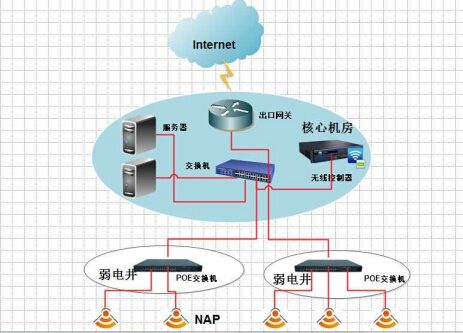 房间无线wifi覆盖方案,家庭全屋wifi覆盖方案