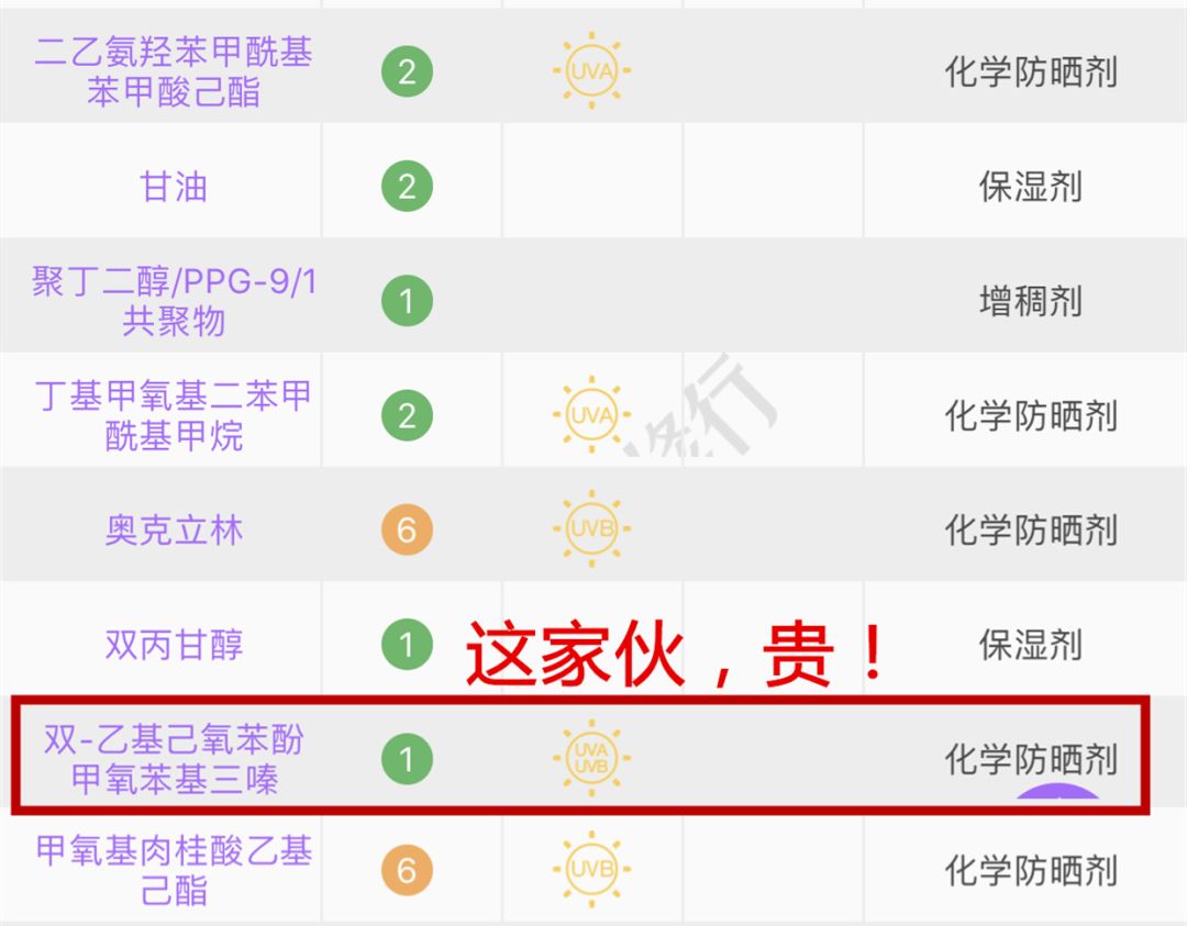 安耐晒有问题吗,安耐晒竟然败给了这几款