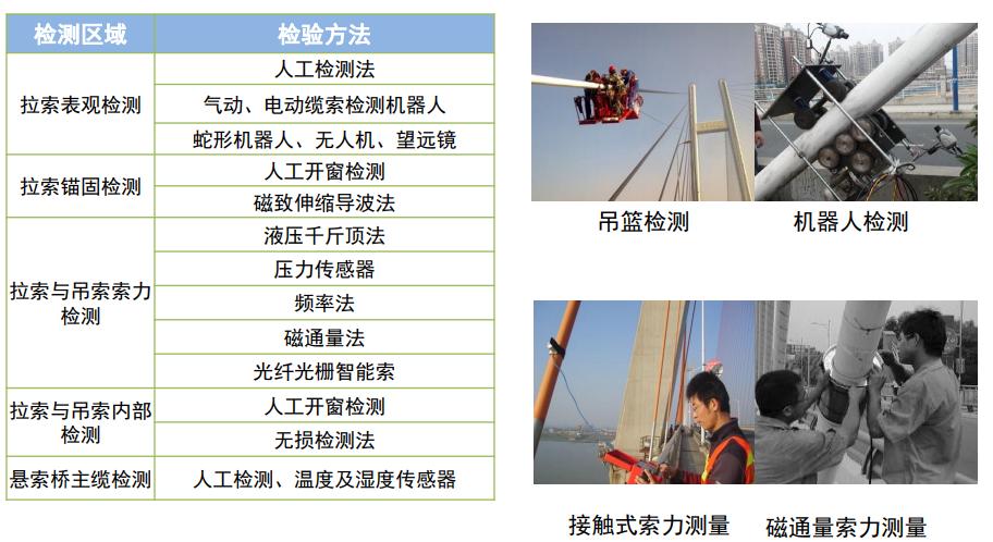 悬索桥主缆缠丝与桥面施工,悬索桥主缆养护挂篮