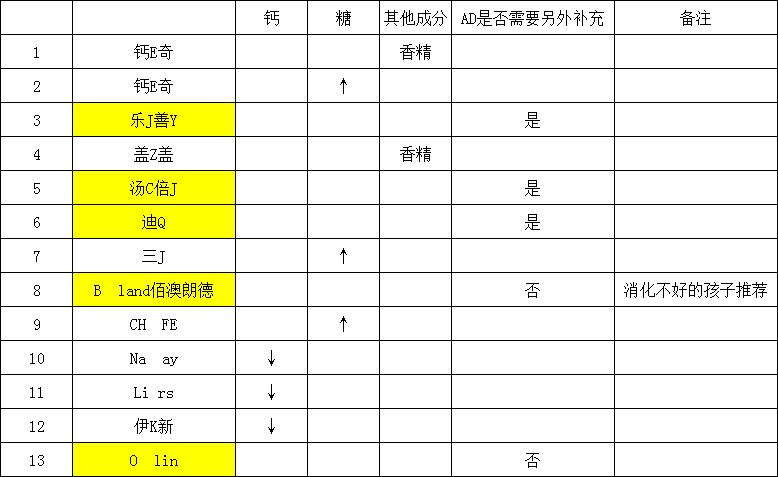 五个月宝宝需要补钙吗补什么钙,一个月宝宝补钙补什么钙好