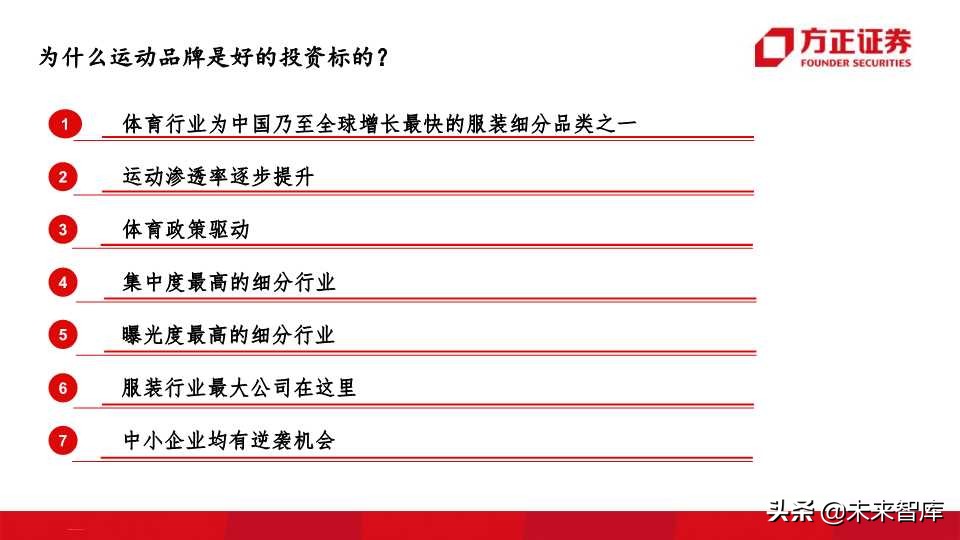 全球运动品牌排行,世界运动品牌市值变化史