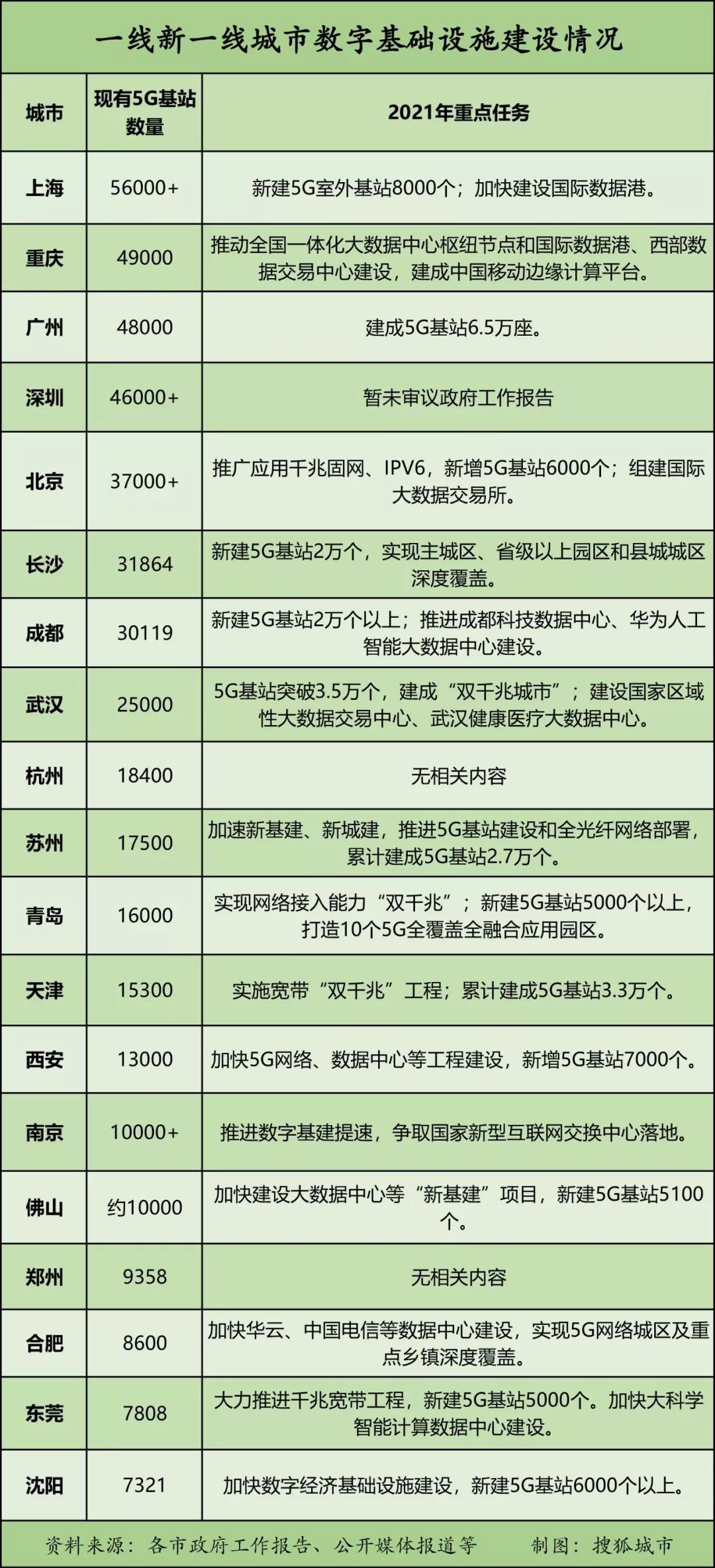 西安数字经济发展现状,西安数字经济开发