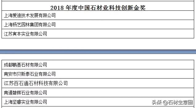 第十八届中国会展行业高峰论坛,2019中国创新论坛