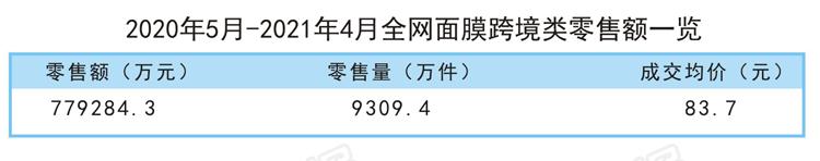 人气面膜产品排行榜,面膜市场的空白点
