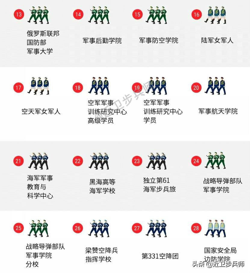 俄罗斯胜利日阅兵各兵种介绍,俄罗斯胜利日阅兵二战装备