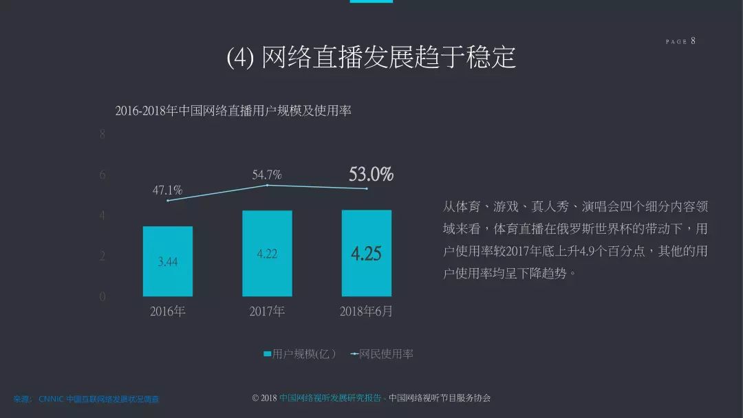 2018中国网络视听发展研究报告,2022年中国网络视听发展报告