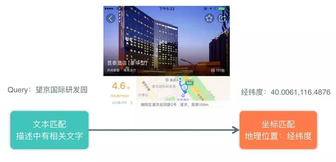 深度学习搜索业务中的探索与实践,深度学习算法的发展前途