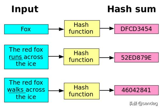 简要介绍md5算法,javamd5加密与解密