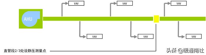 vav系统设计及案例分析,vav设计指南