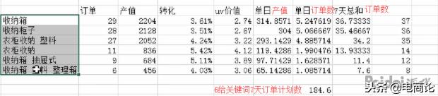 淘宝店铺怎么运营才能有流量爆款,淘宝开店新手如何快速打造爆款