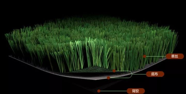 足球场为什么要用草坪,足球场真草坪好还是假草坪好