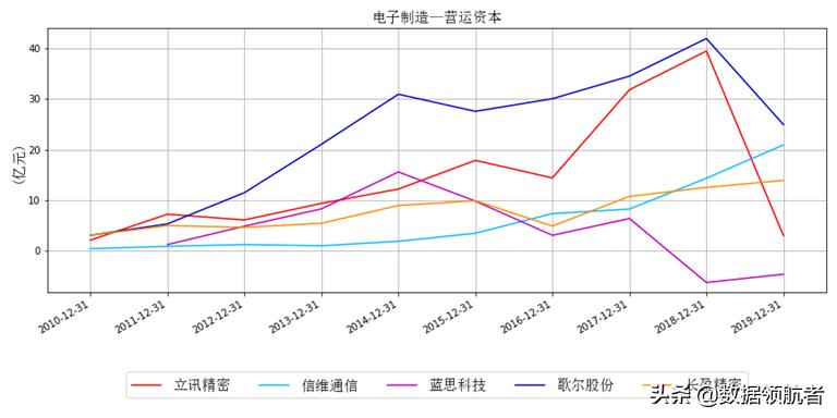 立讯精密和富士康哪个待遇好,立讯精密和富士康工人收入对比