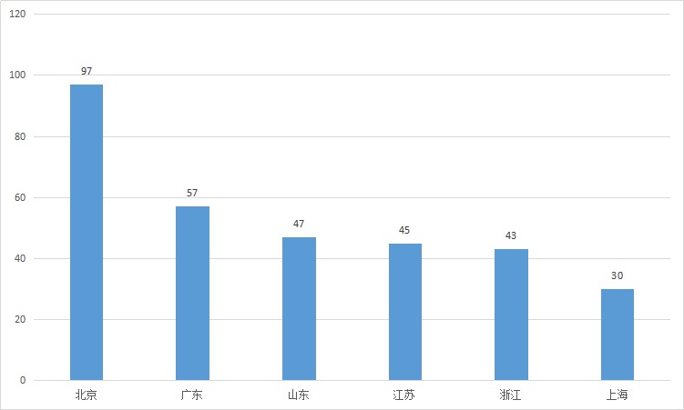 宁波民营企业500强名单,2023年宁波市100强企业