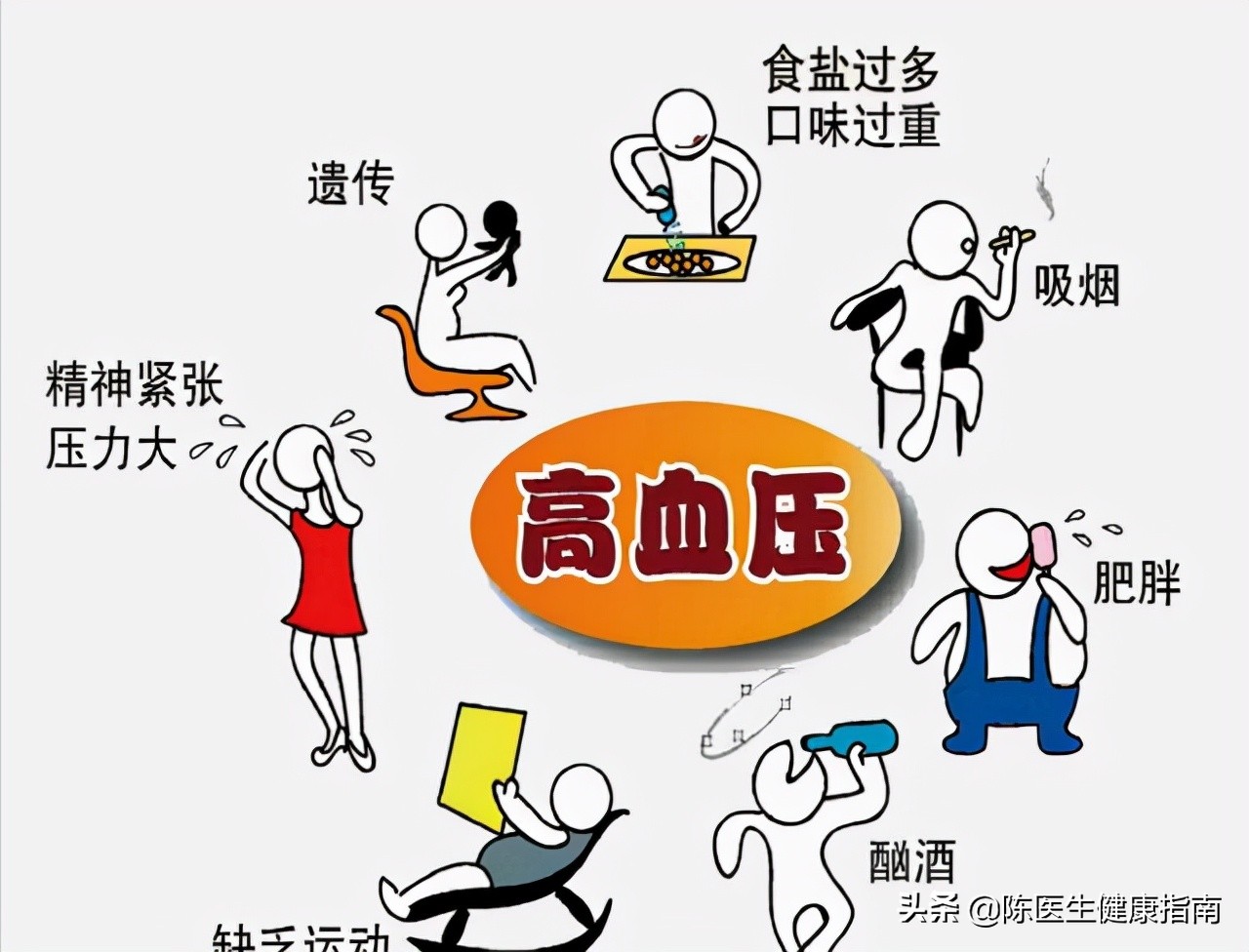 老年人脉压大怎么处理,老年人脉压差大是什么原因