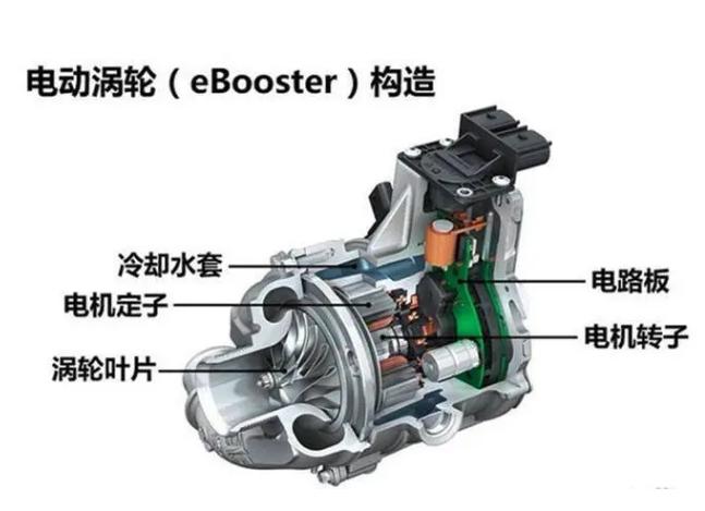 电子电动涡轮增压器有用吗,电子增压器与涡轮增压的区别
