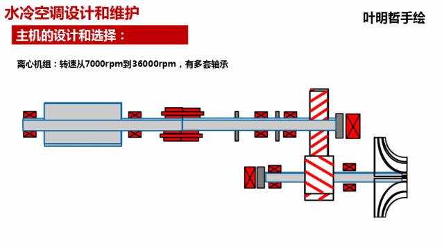 传统空调工作原理图文字讲解,空调制热工作原理3d动画演示视频