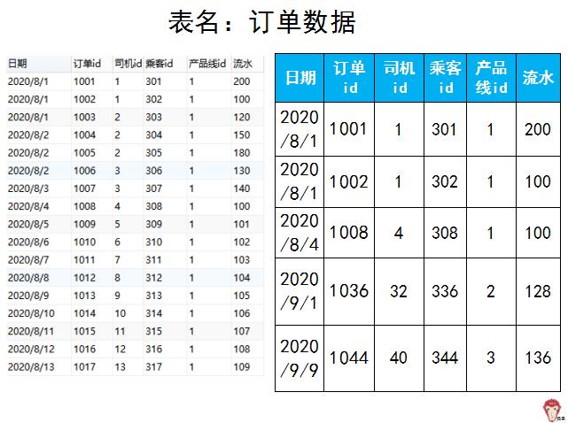滴滴面试都问什么,滴滴运营面试题及答案