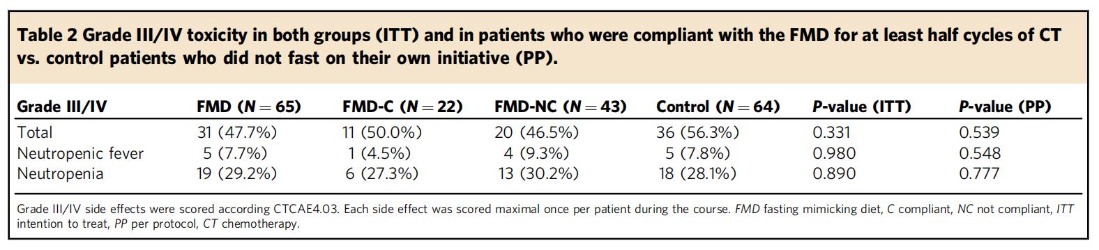 乳腺癌新辅助化疗超过21天,乳腺癌新辅助化疗效果明显