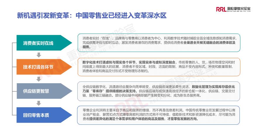 线下粮油店的生存现状以及未来的机遇与改变