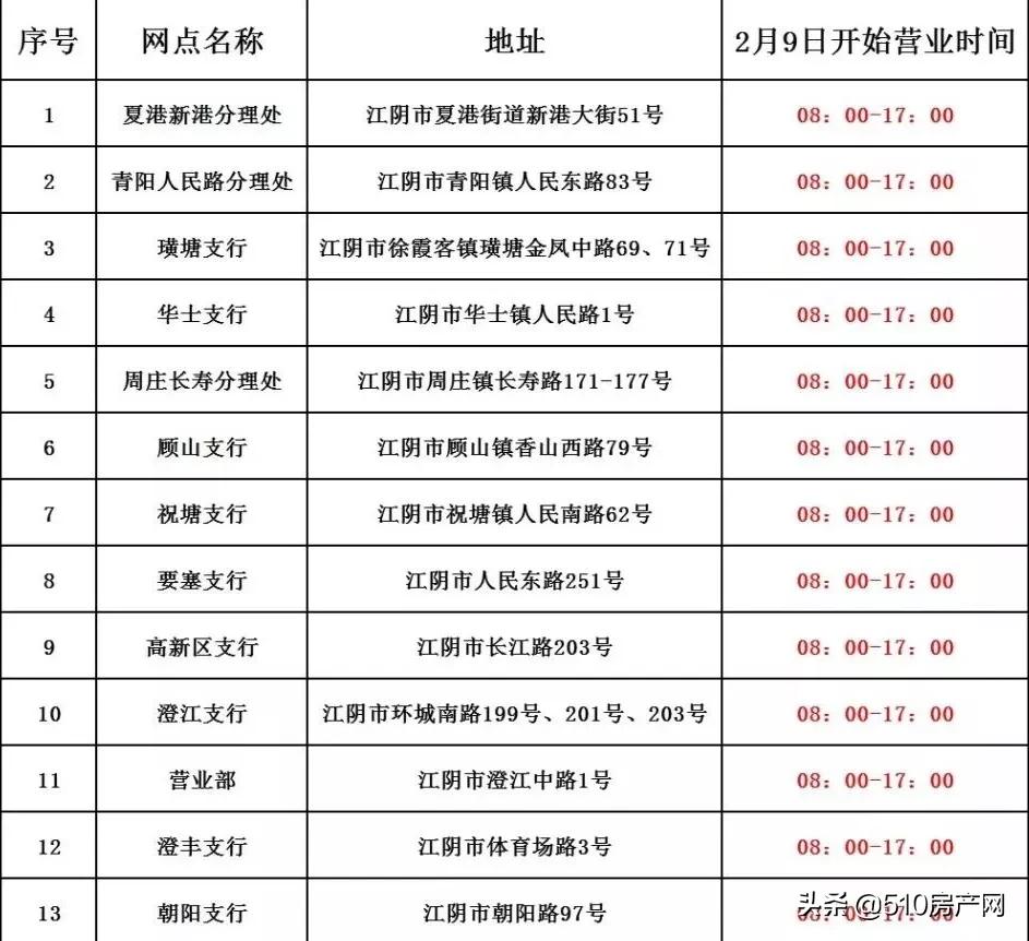 天然气充值技巧,天然气线上充值几点可以充