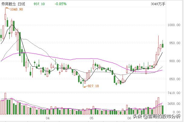 券商股和银行股哪个值得买,全面注册制利好券商股还是利空