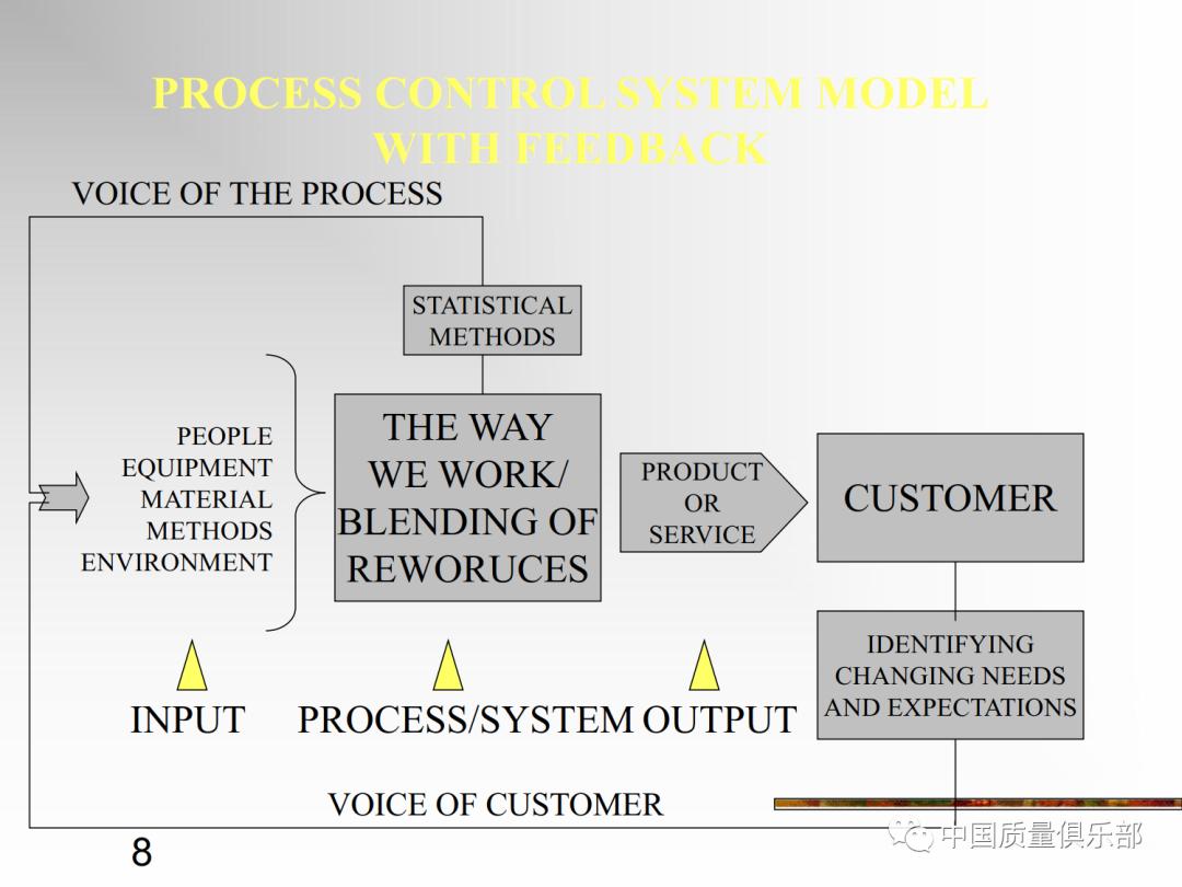 统计过程控制培训,统计过程控制spc课程视频