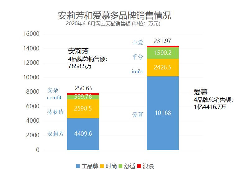 ubras爱慕官方旗舰店直播,ubras内衣合生汇店