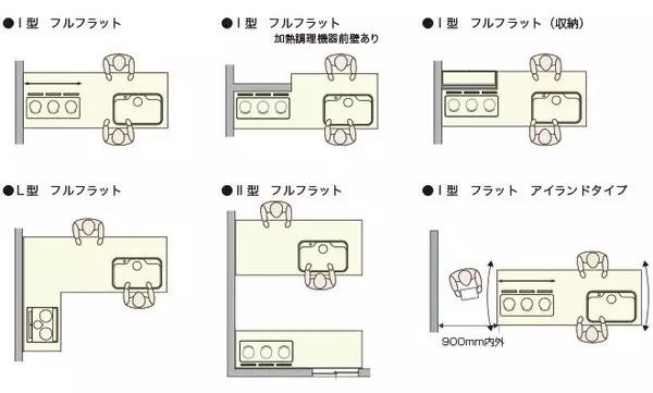 办公室家具布局尺寸,家装家具尺寸大全绝对值得收藏