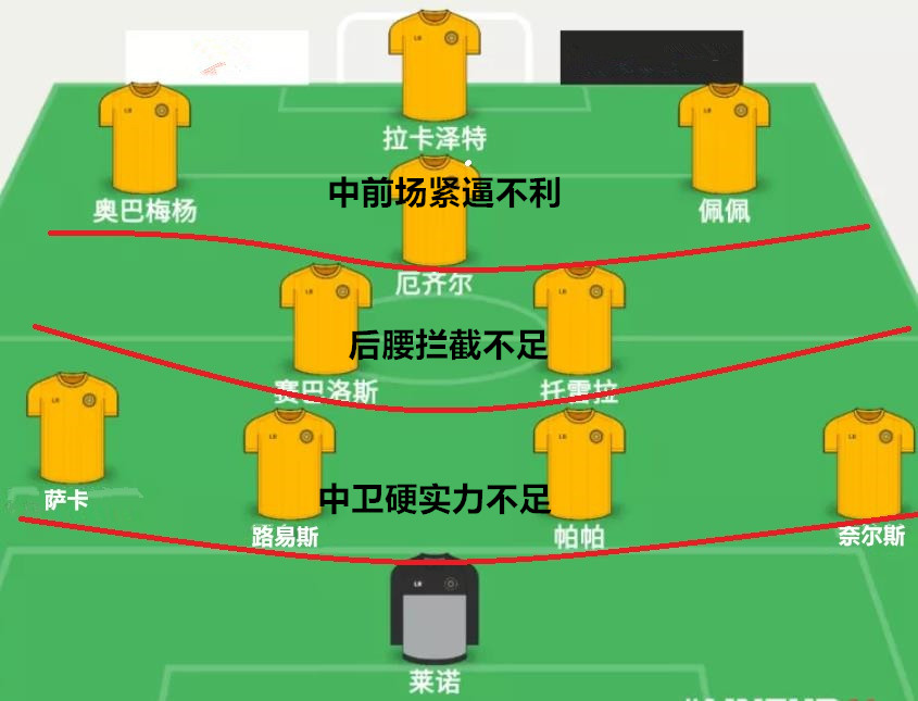 「深度」洗怨！阿森纳的防线就是一面“凸透镜”，坑惨了门神莱诺