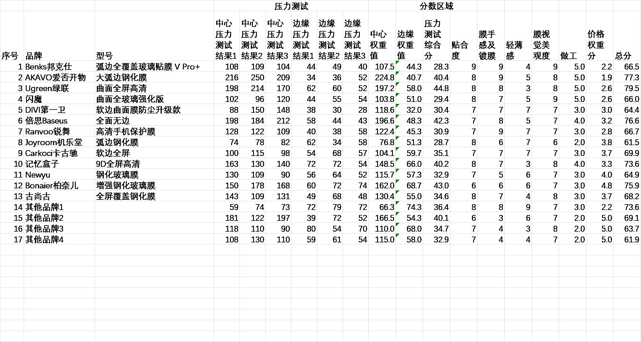 iphone最好贴什么样的钢化膜,iphone13钢化玻璃膜