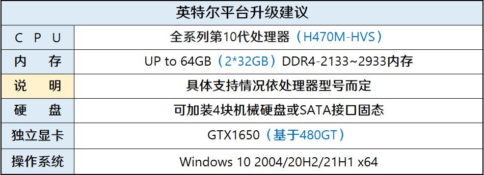 i310105f主机新旧搭配,i310105f主机