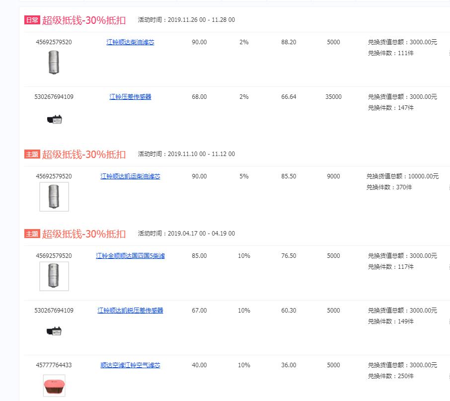 汽车门店运营销售流程,汽车配件运营模式及思路