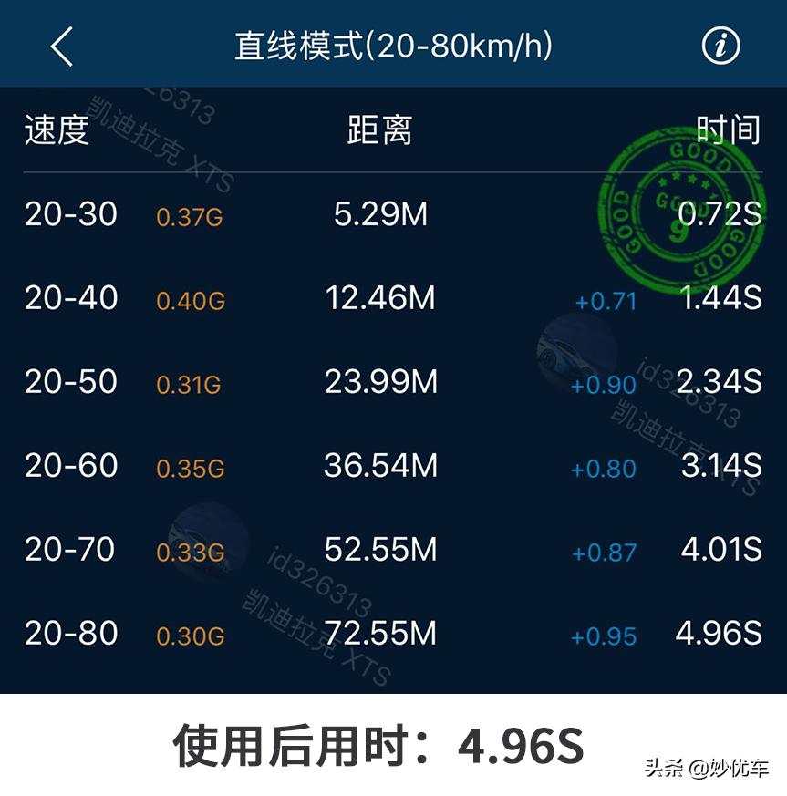 燃油宝真的有必要买吗,燃油宝有必要买吗