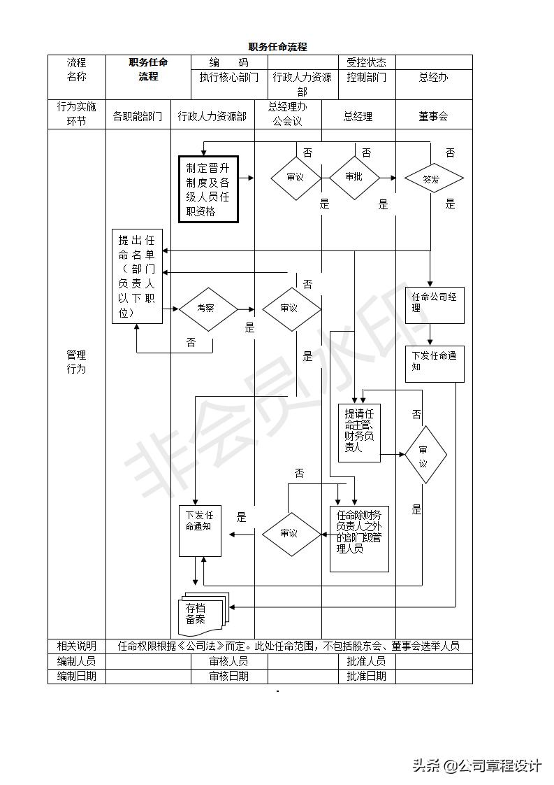 创业开公司的操作流程,开公司创业应该注意的事项