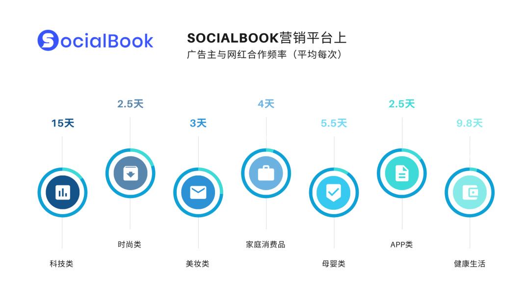 跨境电商网红推广平台怎么做,跨境电商怎么引流ip