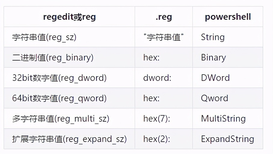 注册表学习及其使用,ie浏览器注册表学习