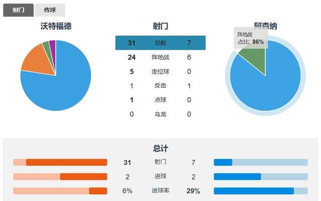 埃梅里执教阿森纳逆风局,埃梅里阿森纳22轮不败