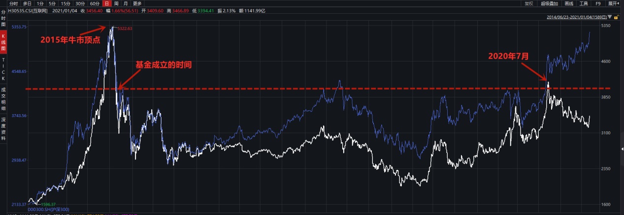 南方中证互联网160137基金净值,南方中证互联网指数基金今日收益