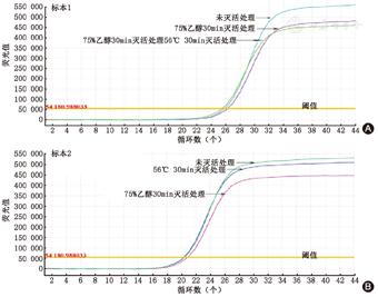 咽拭子检测新冠病毒准确性,咽拭子新冠病毒核酸采样检测