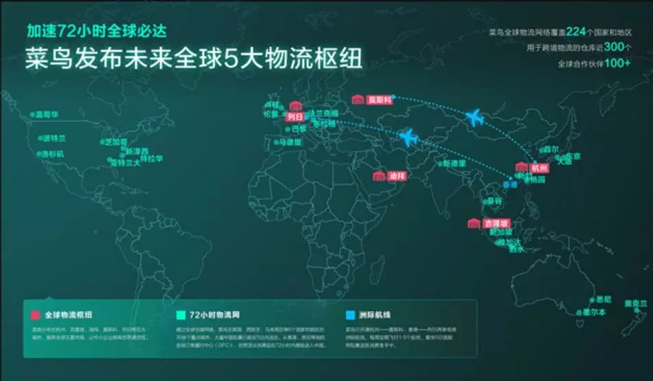 新时代供应链的发展趋势,供应链的新兴趋势