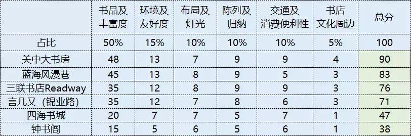 西安的网红书店不枉此行,西安网红书店攻略